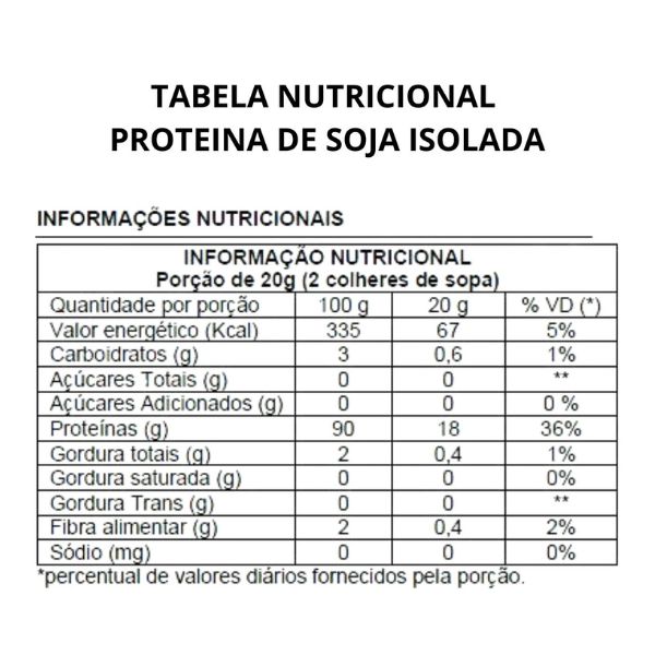 PROTEINA DE SOJA ISOLADA EM P�